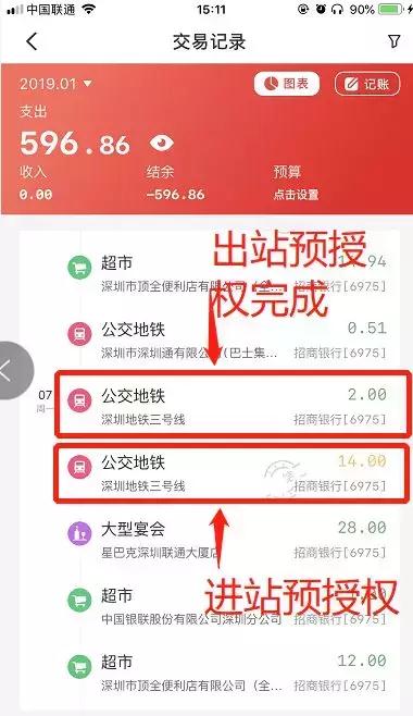 银联闪付坐地铁12月份福利已送达，乘车6.2折还可领红包！