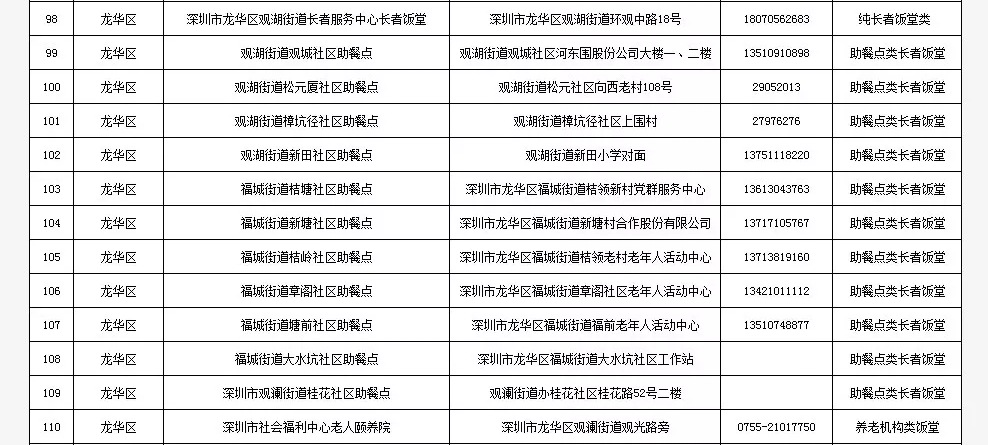 最全深圳长者饭堂名册来了，快帮爸妈收好！