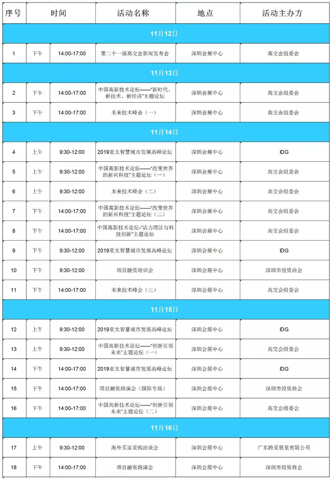 第二十一届高交会蓄势而来，用高科技产品锁定你！