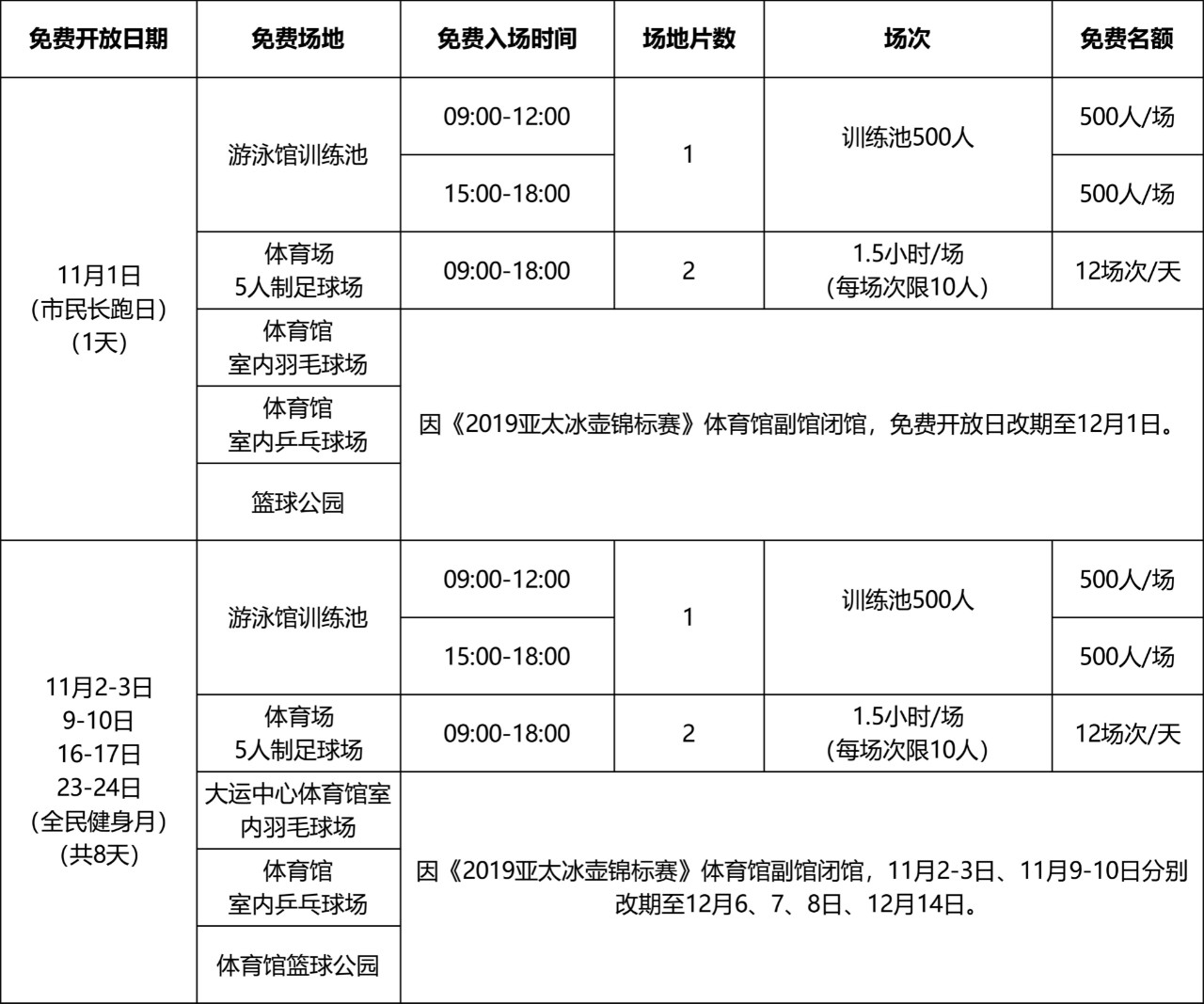全民健身月来啦！深圳大运中心11月每个周末都是免费开放日！