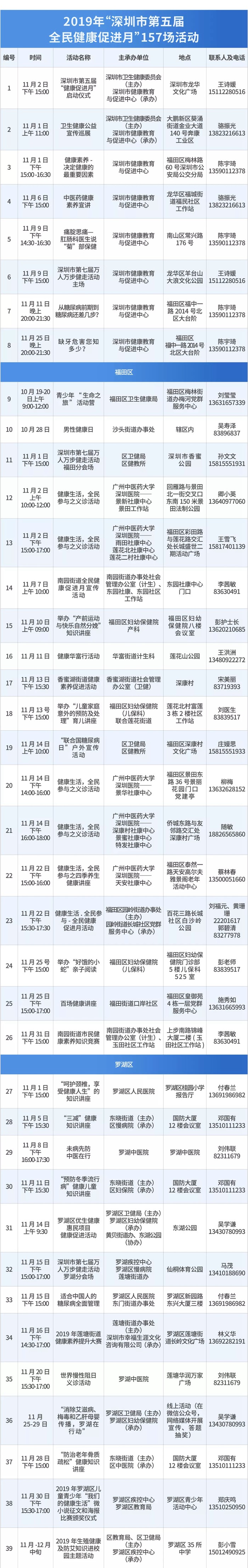 免费学急救、做体测... 第五届全民健康促进月来啦！还有3000份礼物送！