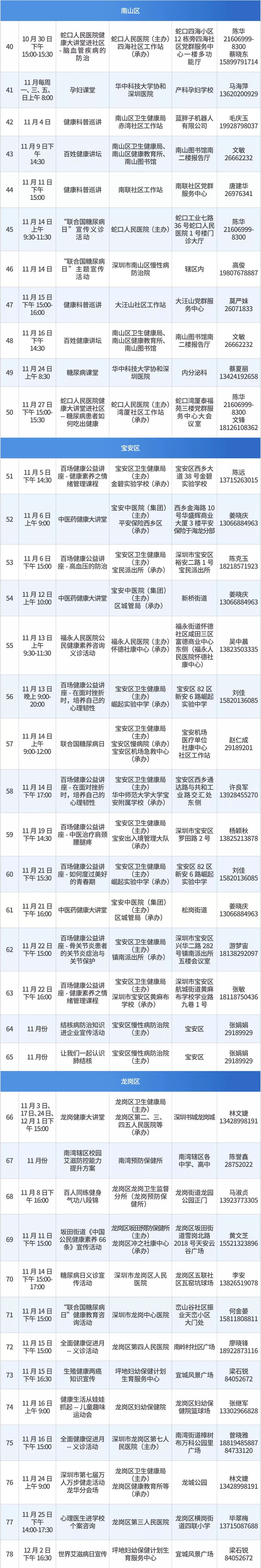 免费学急救、做体测... 第五届全民健康促进月来啦！还有3000份礼物送！