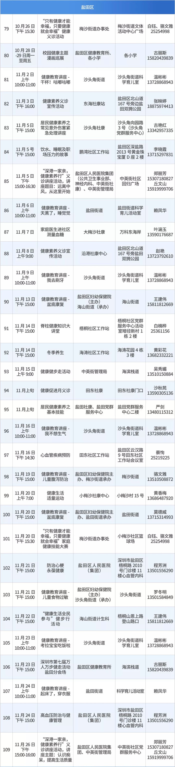 免费学急救、做体测... 第五届全民健康促进月来啦！还有3000份礼物送！