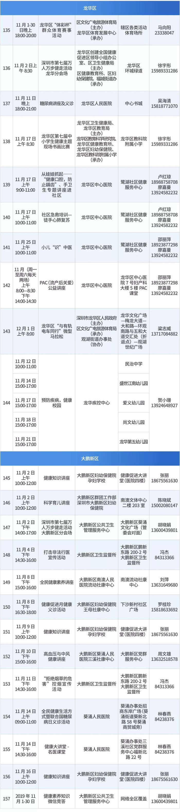 免费学急救、做体测... 第五届全民健康促进月来啦！还有3000份礼物送！