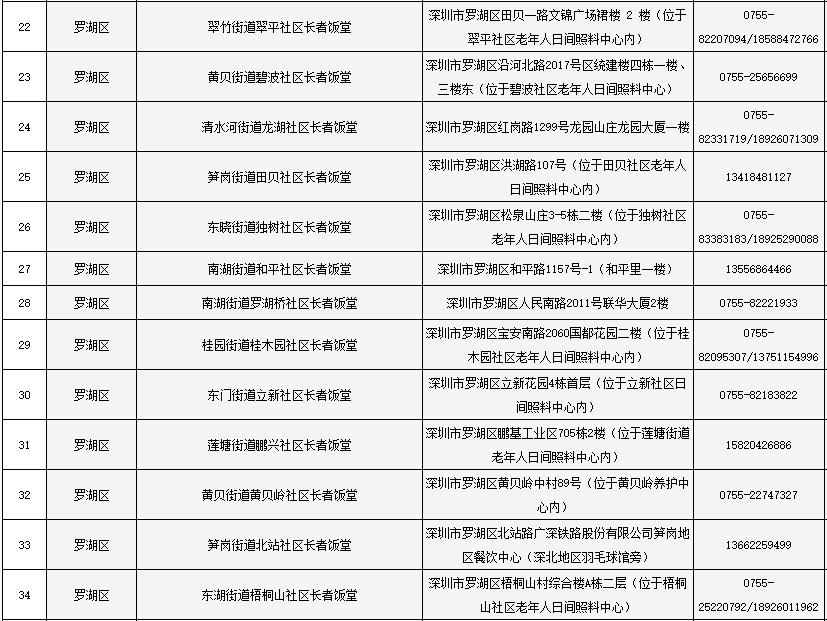 最全深圳长者饭堂名册来了，快帮爸妈收好！