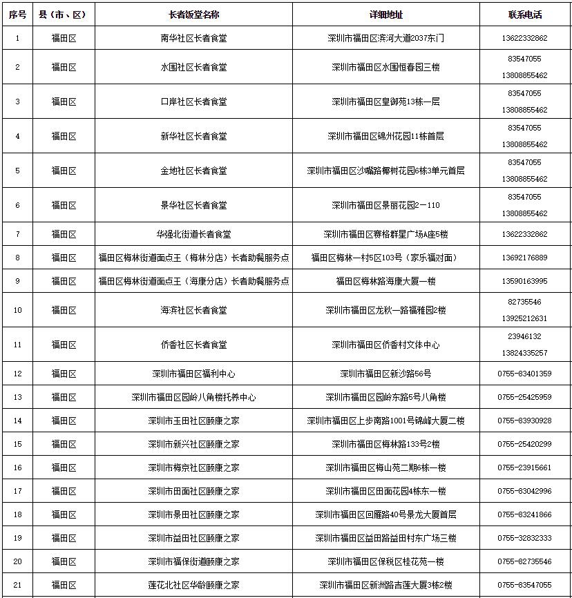 最全深圳长者饭堂名册来了，快帮爸妈收好！