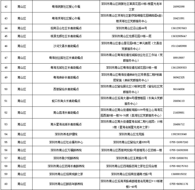 最全深圳长者饭堂名册来了，快帮爸妈收好！