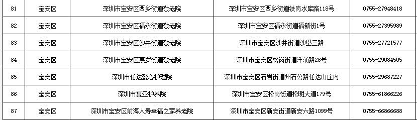 最全深圳长者饭堂名册来了，快帮爸妈收好！