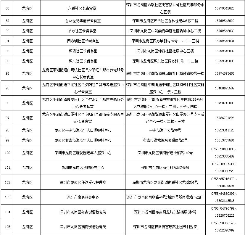 最全深圳长者饭堂名册来了，快帮爸妈收好！