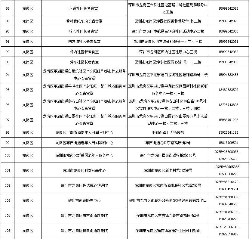 最全深圳长者饭堂名册来了，快帮爸妈收好！