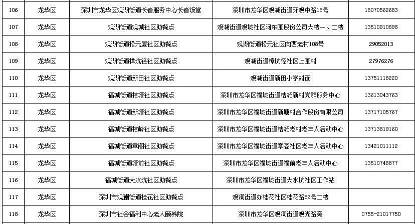 最全深圳长者饭堂名册来了，快帮爸妈收好！