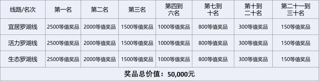 【报名开启】2019“罗湖文体通杯”城市定向户外挑战赛强势来袭！