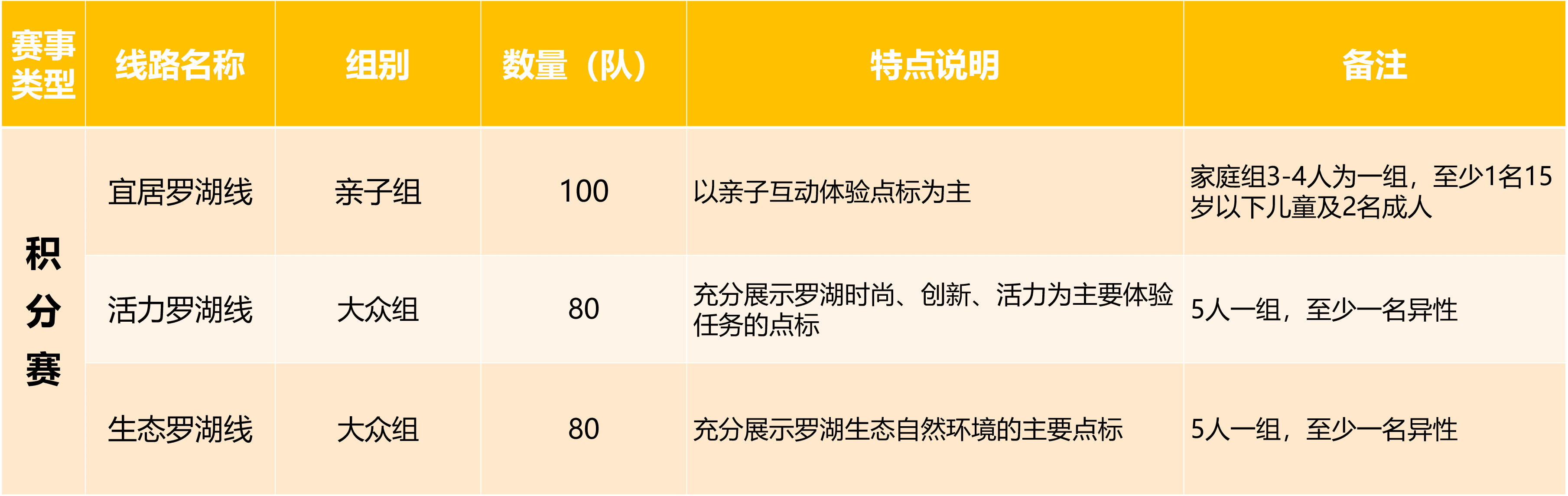 【报名开启】2019“罗湖文体通杯”城市定向户外挑战赛强势来袭！