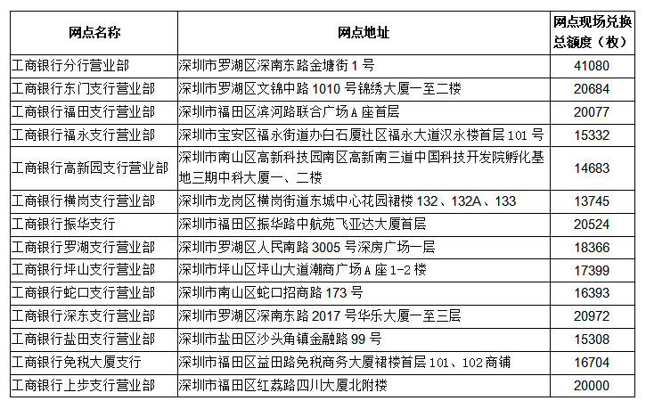 中华人民共和国成立70周年普通纪念币今天起现场兑换啦！