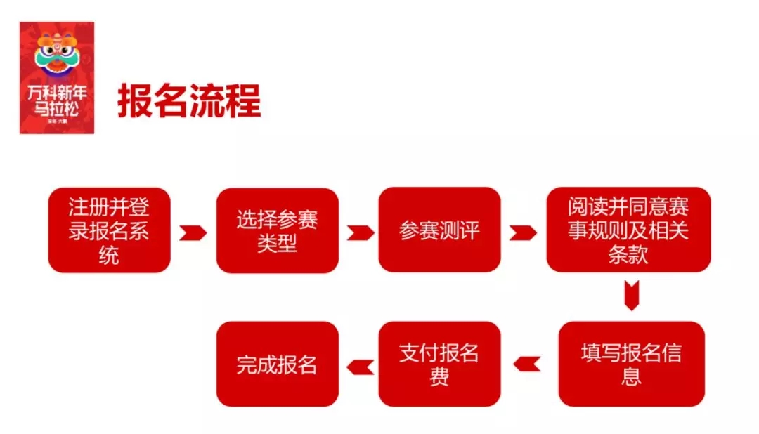 不抽签，先到先得！中国最美马拉松赛报名来啦~