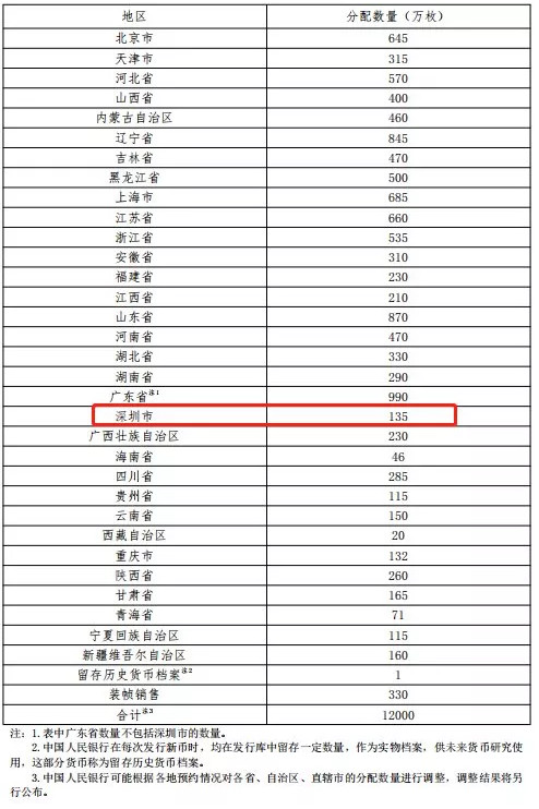 仅一次机会！泰山纪念币（异形币）今晚12点开抢！5元一枚等额兑换！