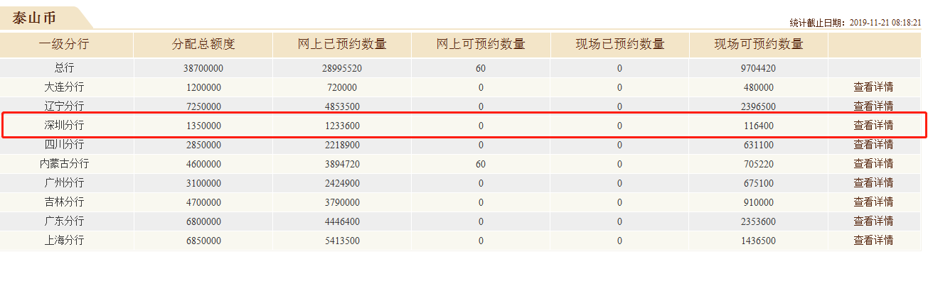 泰山币网上约不到？可到现场排队约！