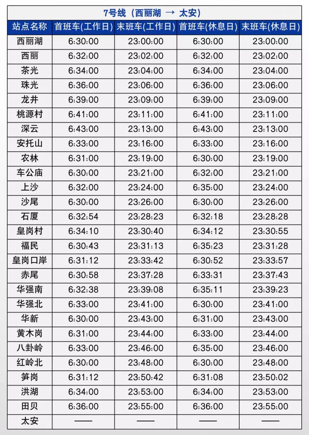 深圳地铁最全运营时间表，赶快收藏！