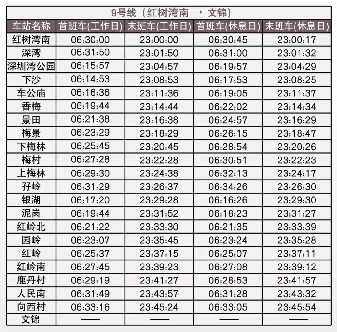 深圳地铁最全运营时间表，赶快收藏！