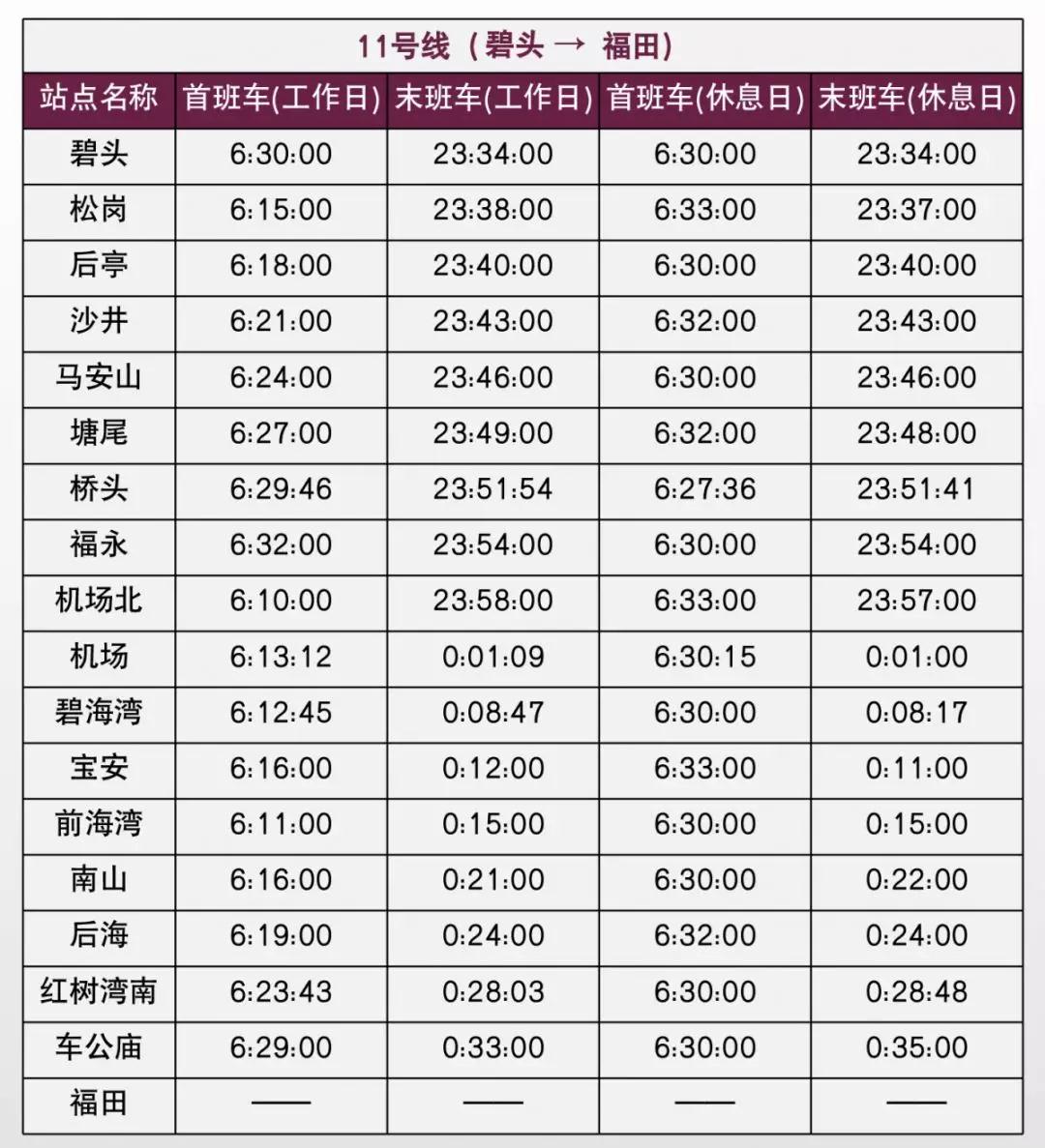 深圳地铁最全运营时间表，赶快收藏！