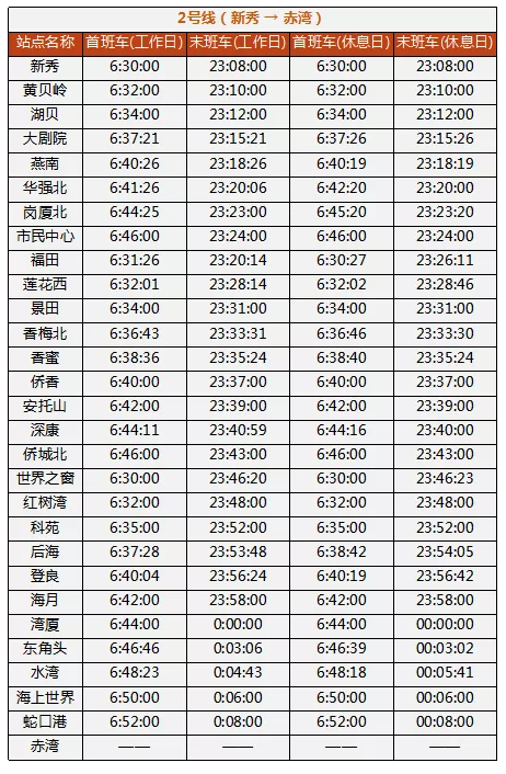 深圳地铁最全运营时间表，赶快收藏！