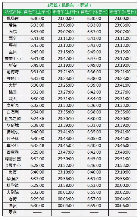 深圳地铁最全运营时间表，赶快收藏！