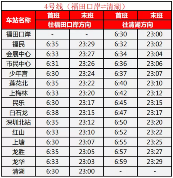 深圳地铁最全运营时间表，赶快收藏！