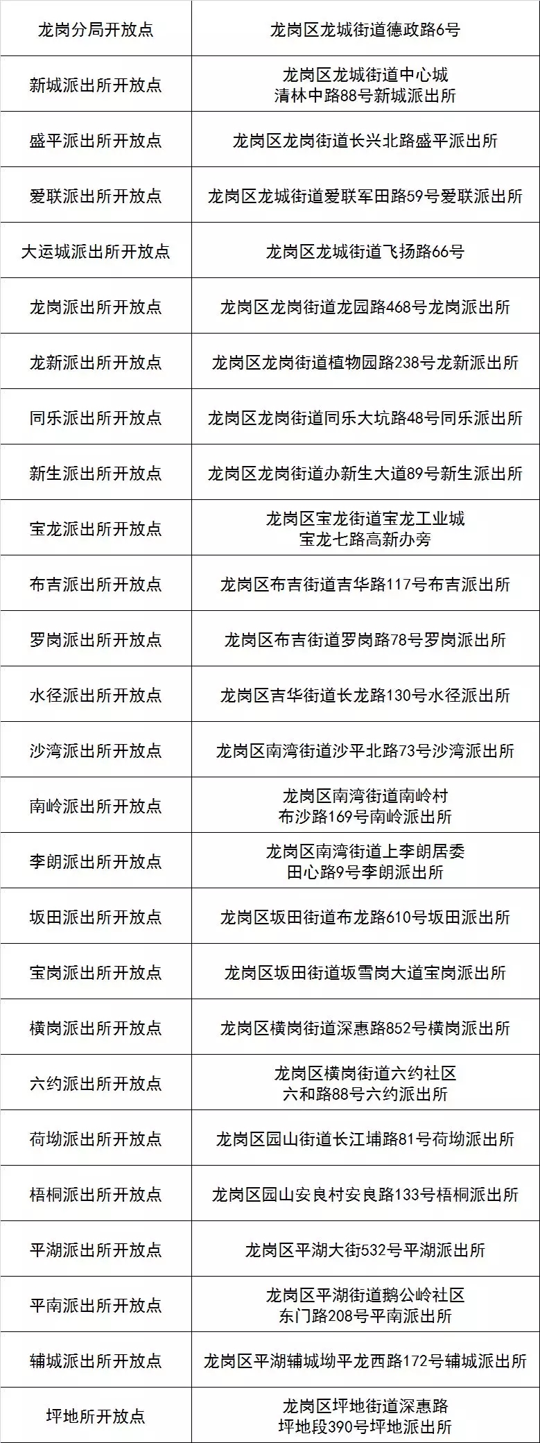 第十五届深圳警营开放日11.30酷炫登场！148个开放点等你来体验！