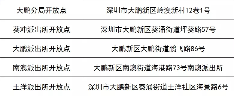 第十五届深圳警营开放日11.30酷炫登场！148个开放点等你来体验！