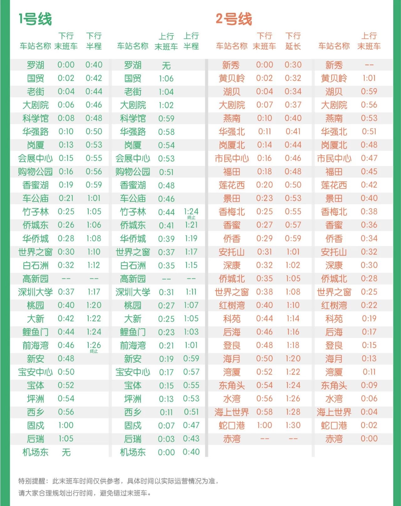 深圳地铁春运期间末班车时刻表