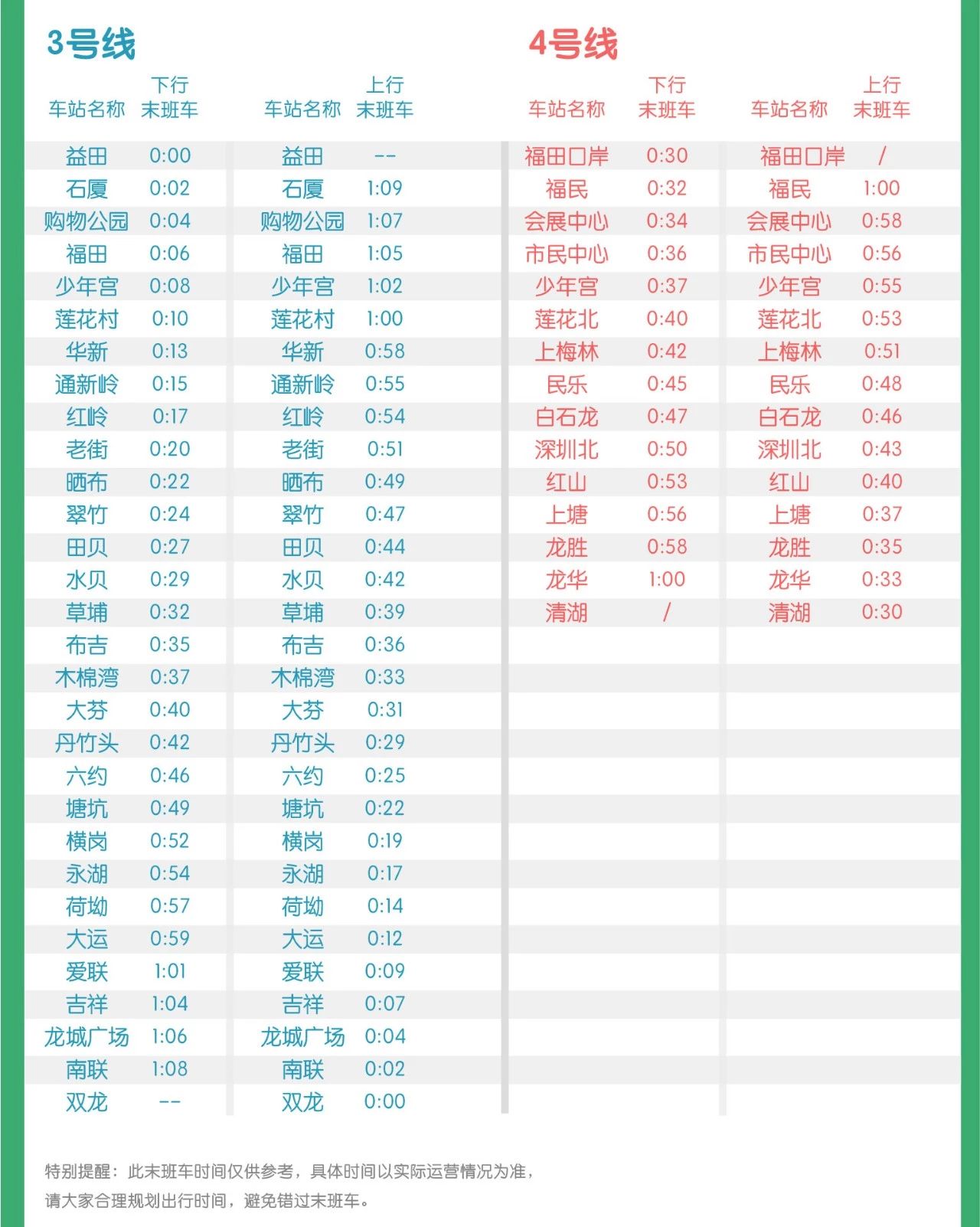深圳地铁春运期间末班车时刻表