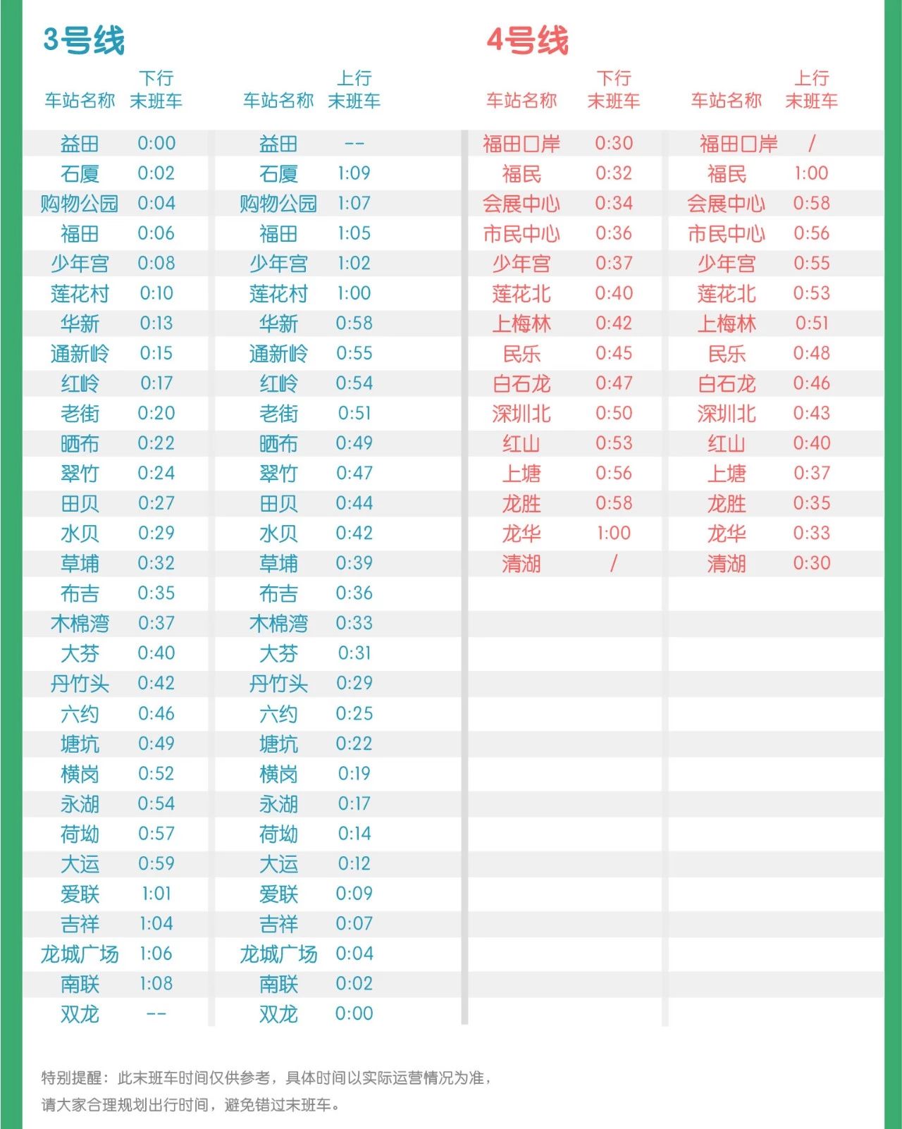 深圳地铁春运期间末班车时刻表