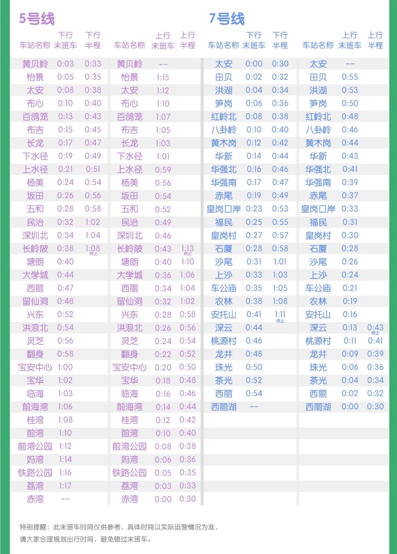 深圳地铁春运期间末班车时刻表