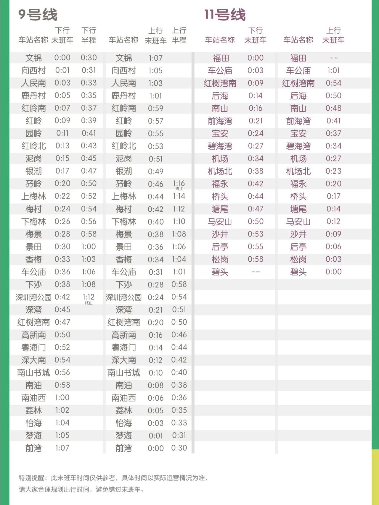 深圳地铁春运期间末班车时刻表