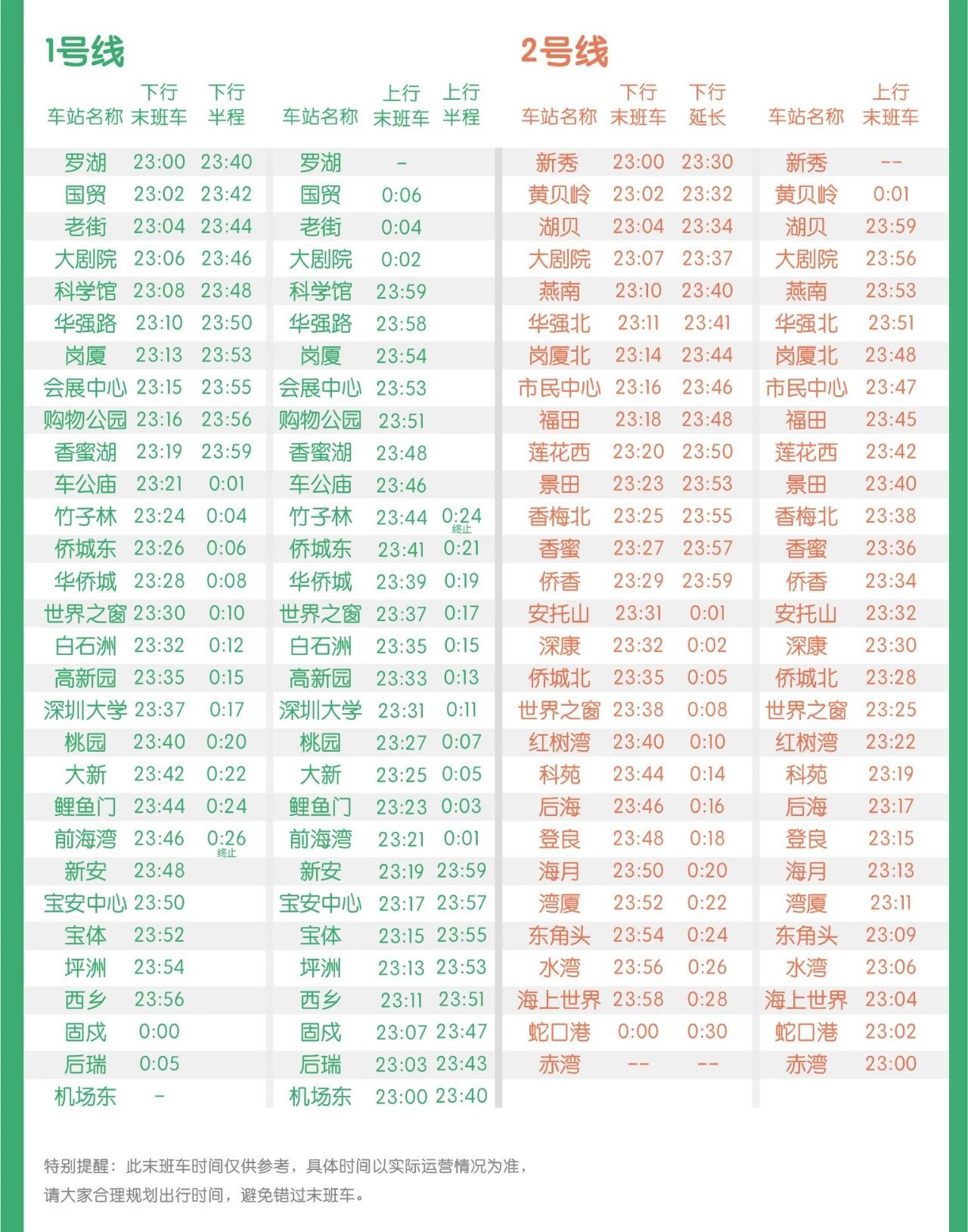 深圳地铁春运期间末班车时刻表