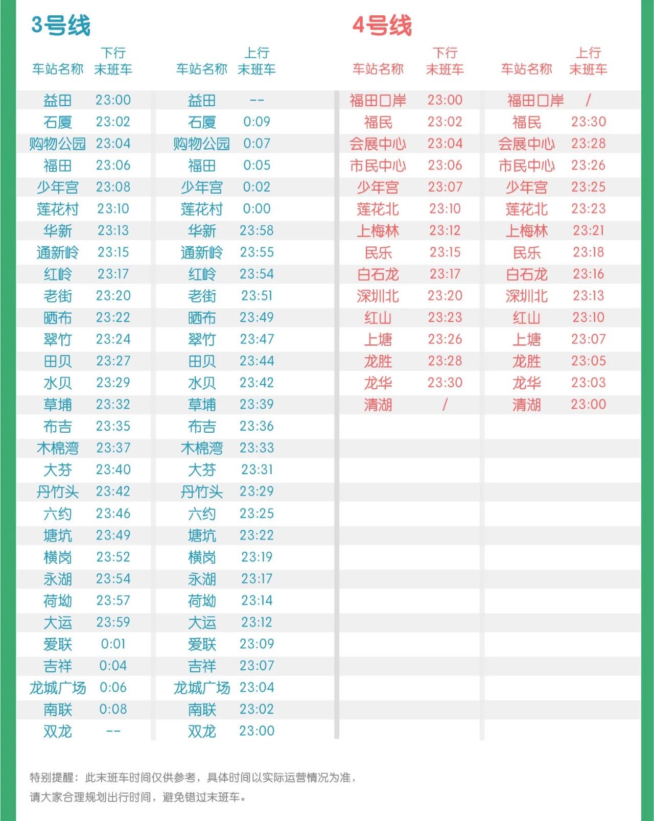 深圳地铁春运期间末班车时刻表