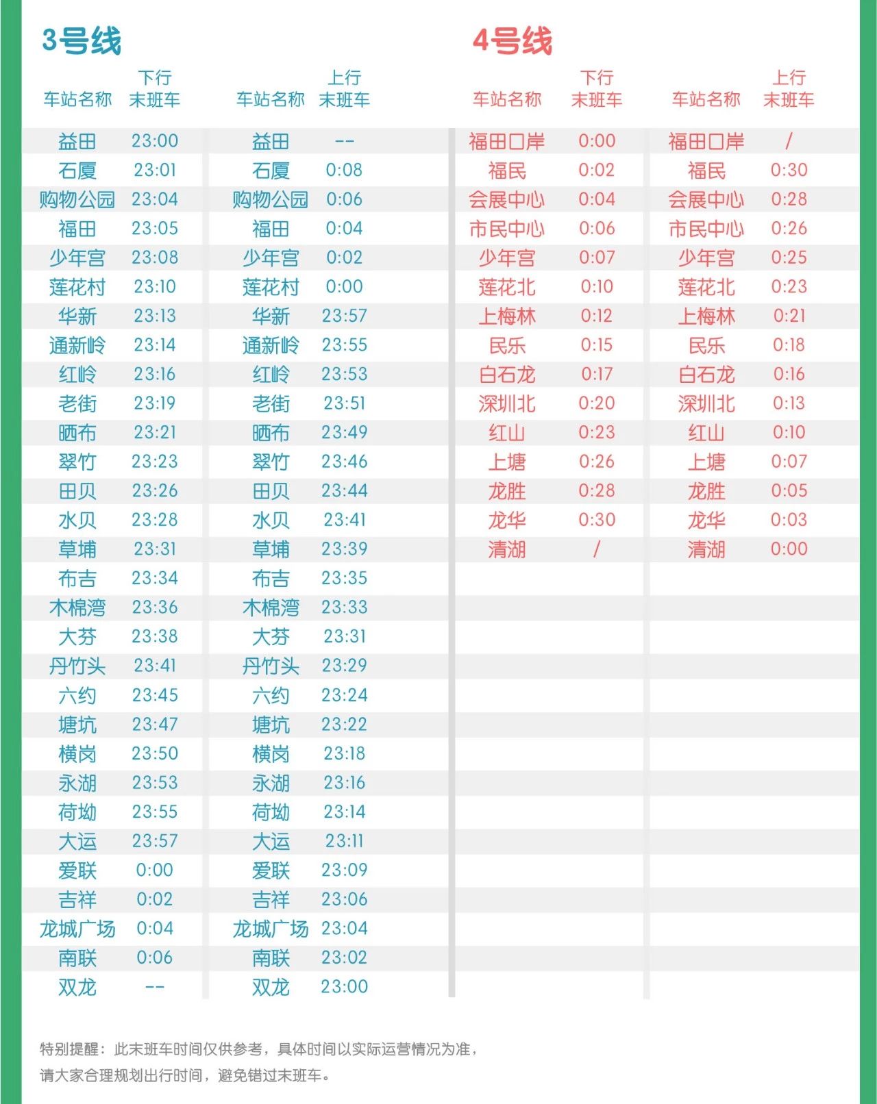 深圳地铁春运期间末班车时刻表