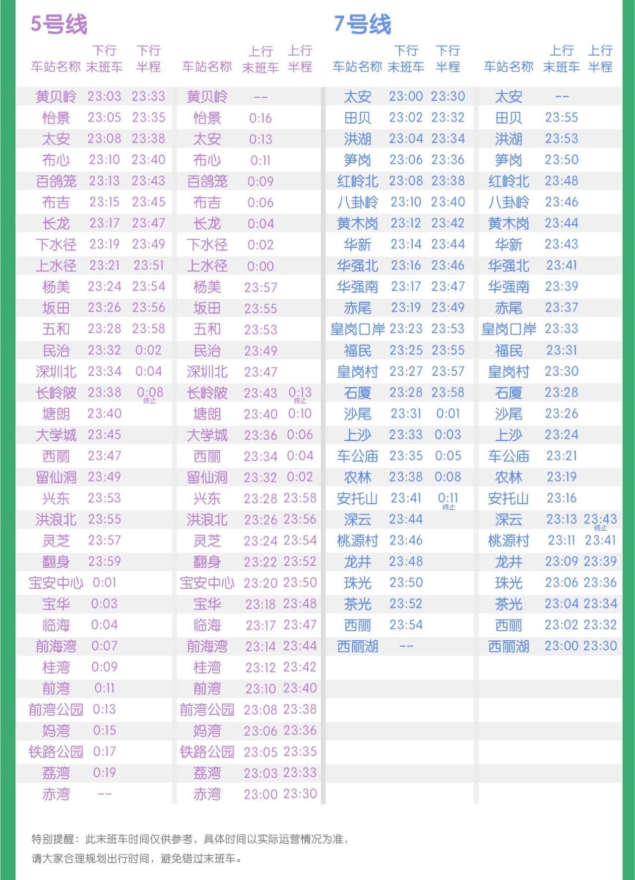 深圳地铁春运期间末班车时刻表