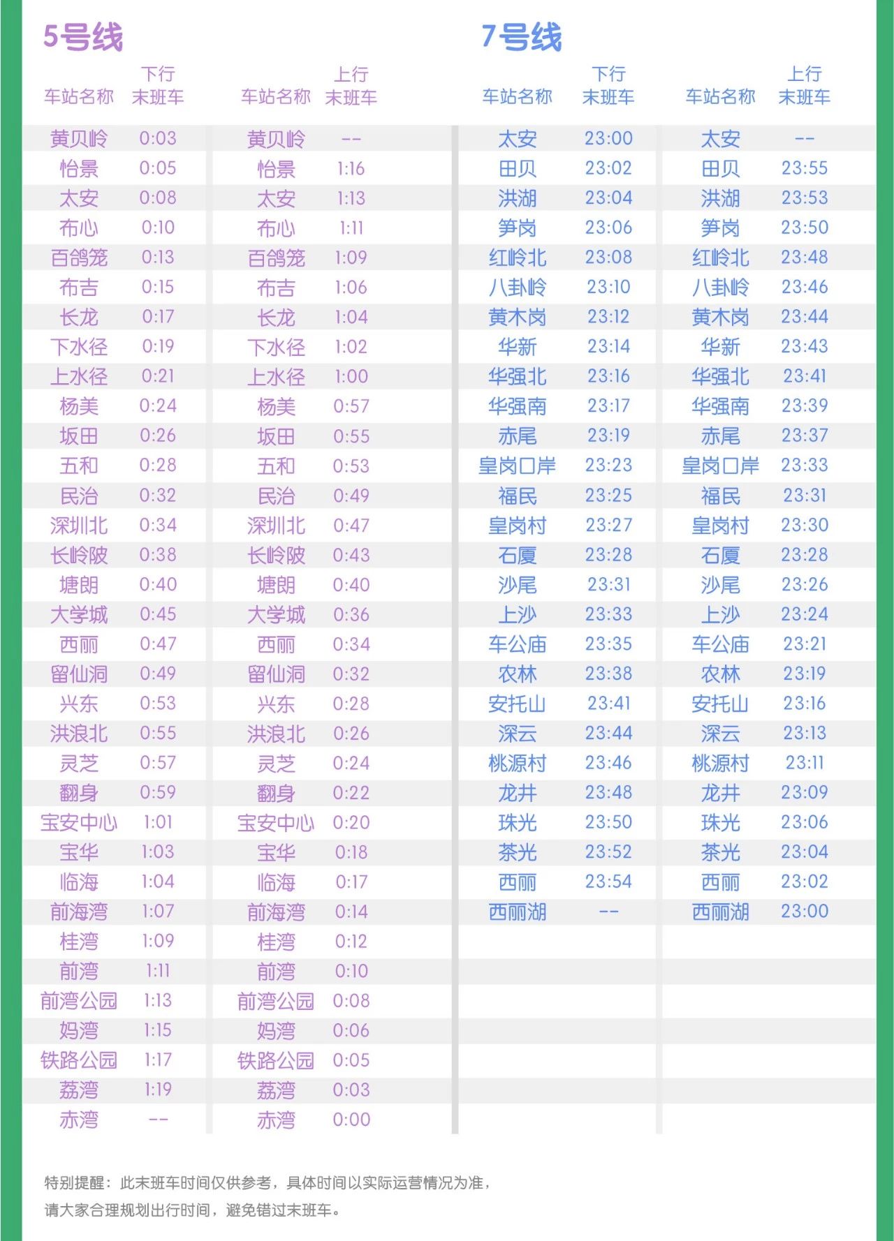 深圳地铁春运期间末班车时刻表