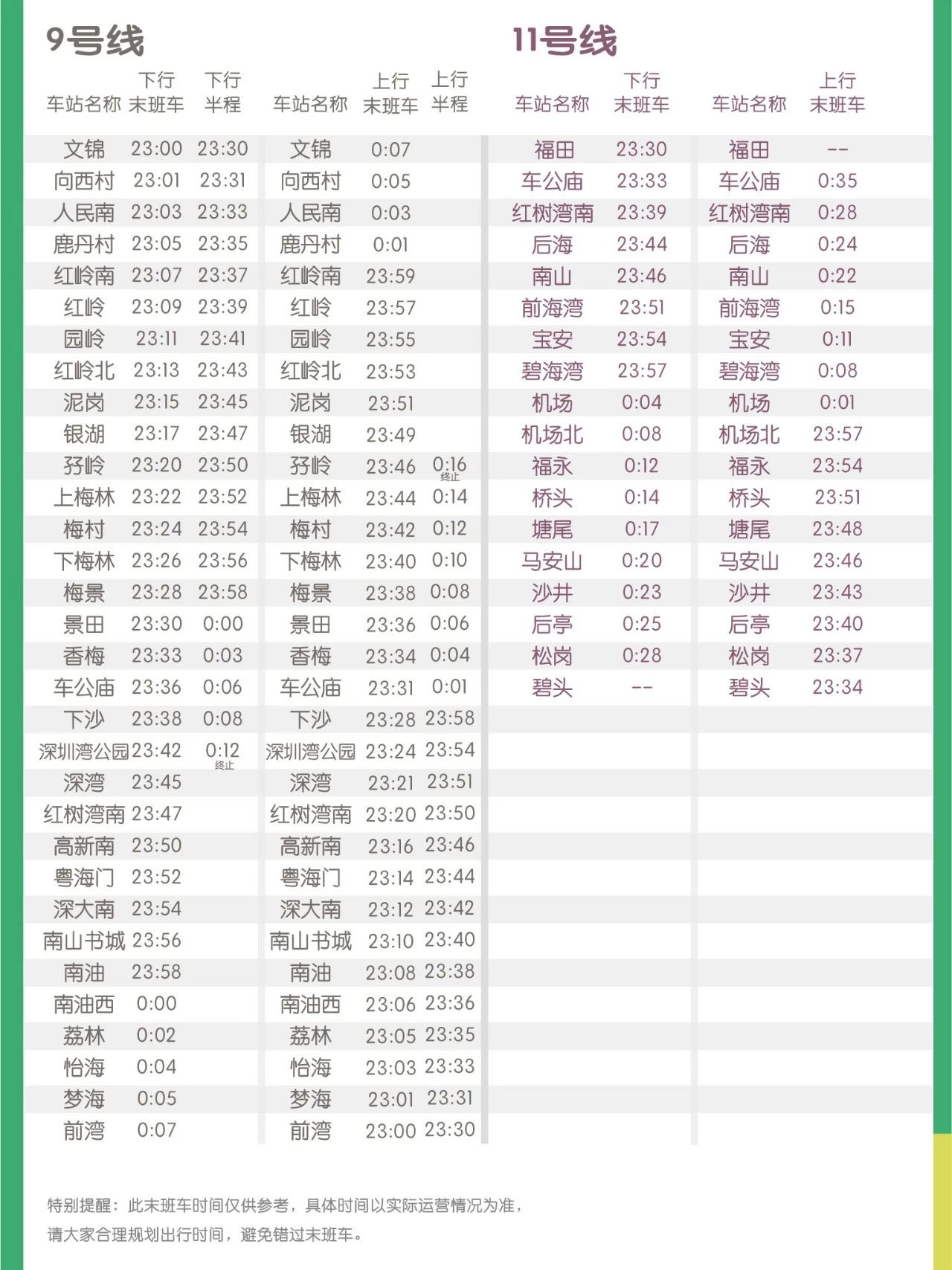 深圳地铁春运期间末班车时刻表