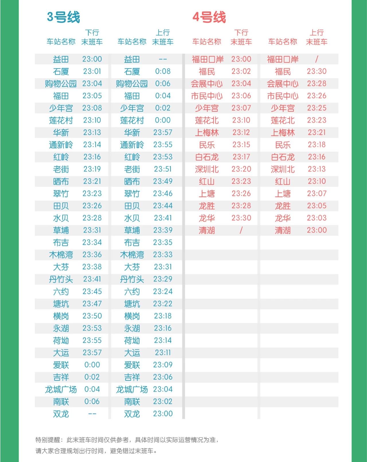 深圳地铁春运期间末班车时刻表