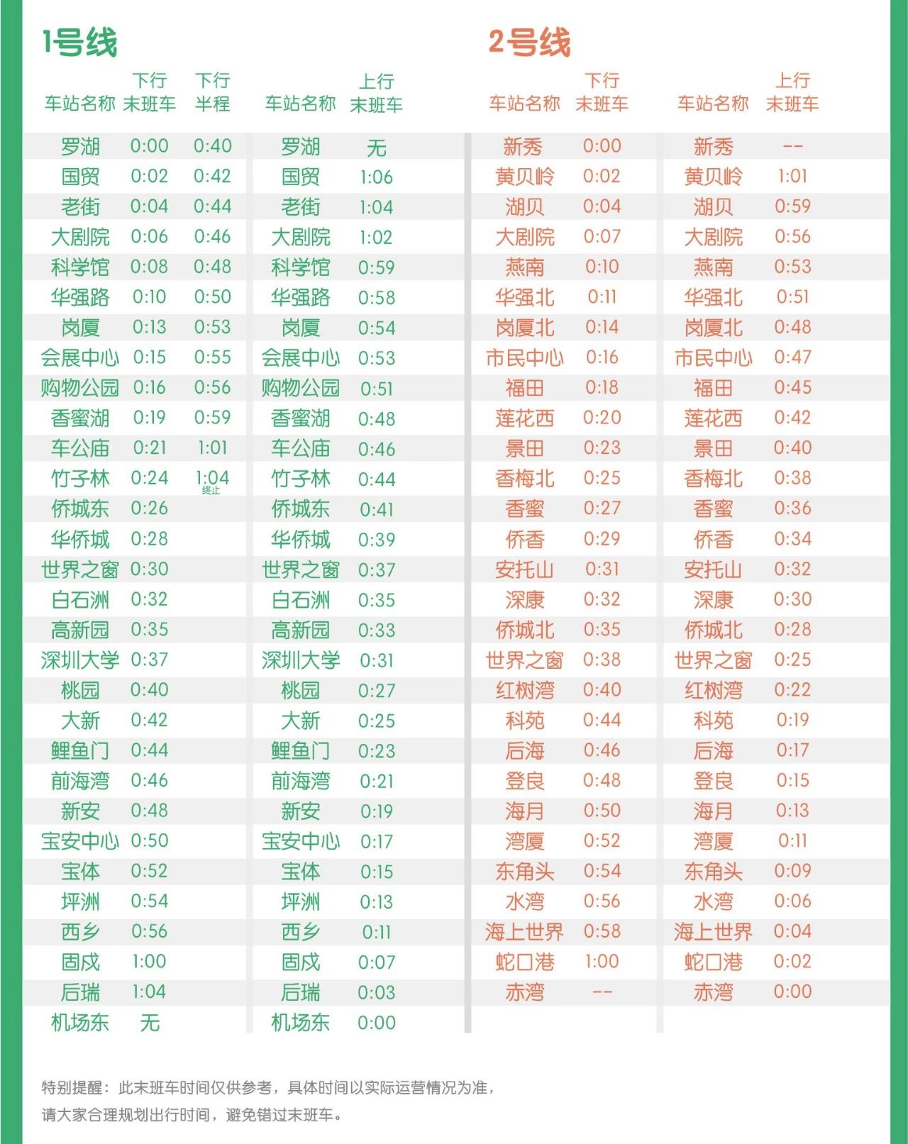 深圳地铁春运期间末班车时刻表