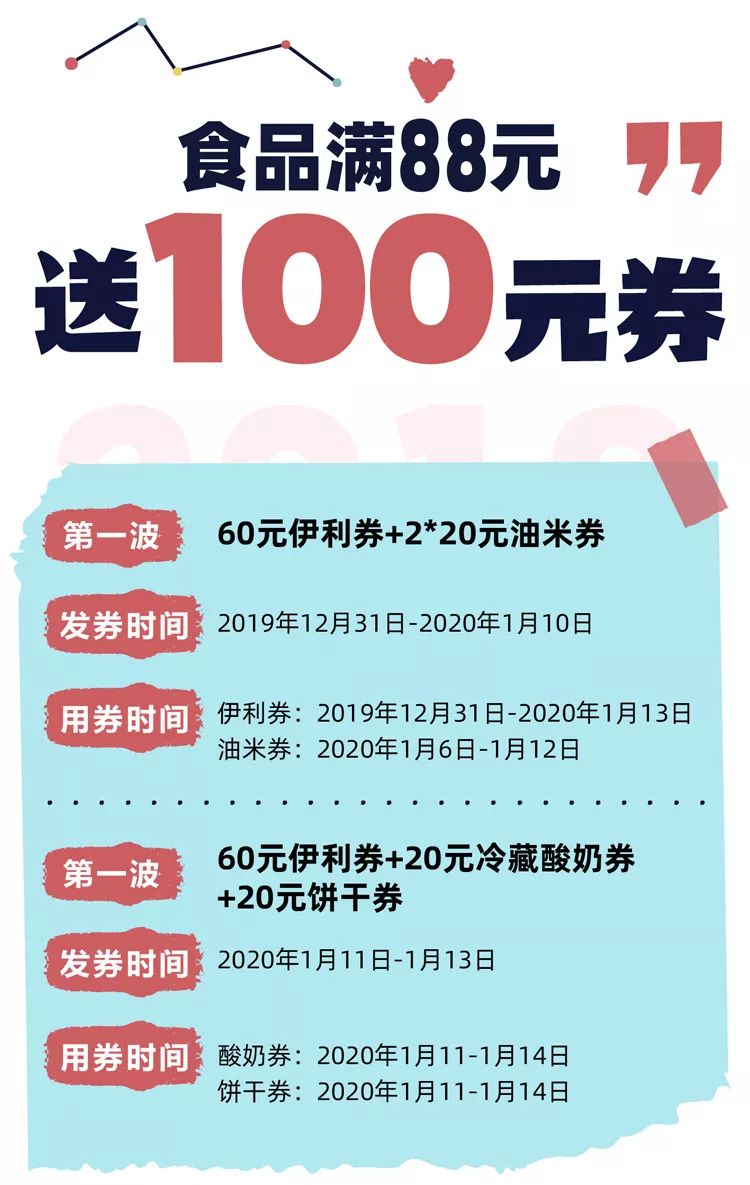 【华润万家】年终福利，品类5折起！生鲜满100送50！