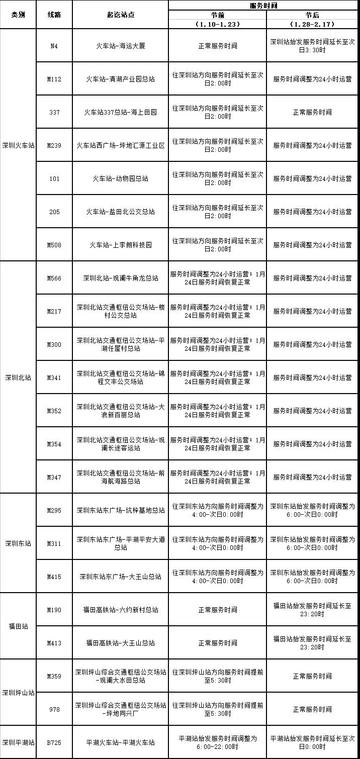 深圳公交开通春运专线！还有线路将24小时运营！