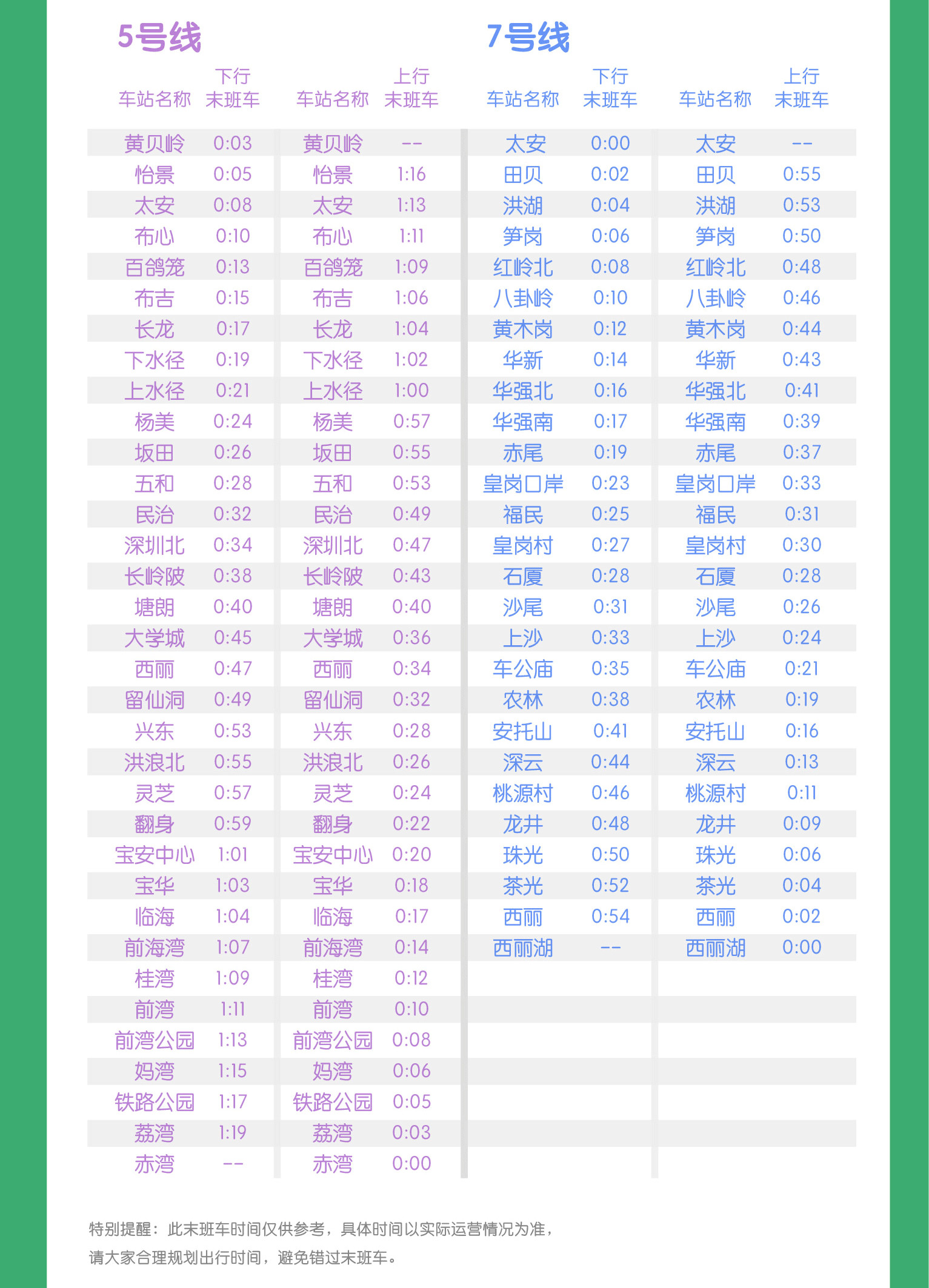 深圳地铁春运期间末班车时刻表