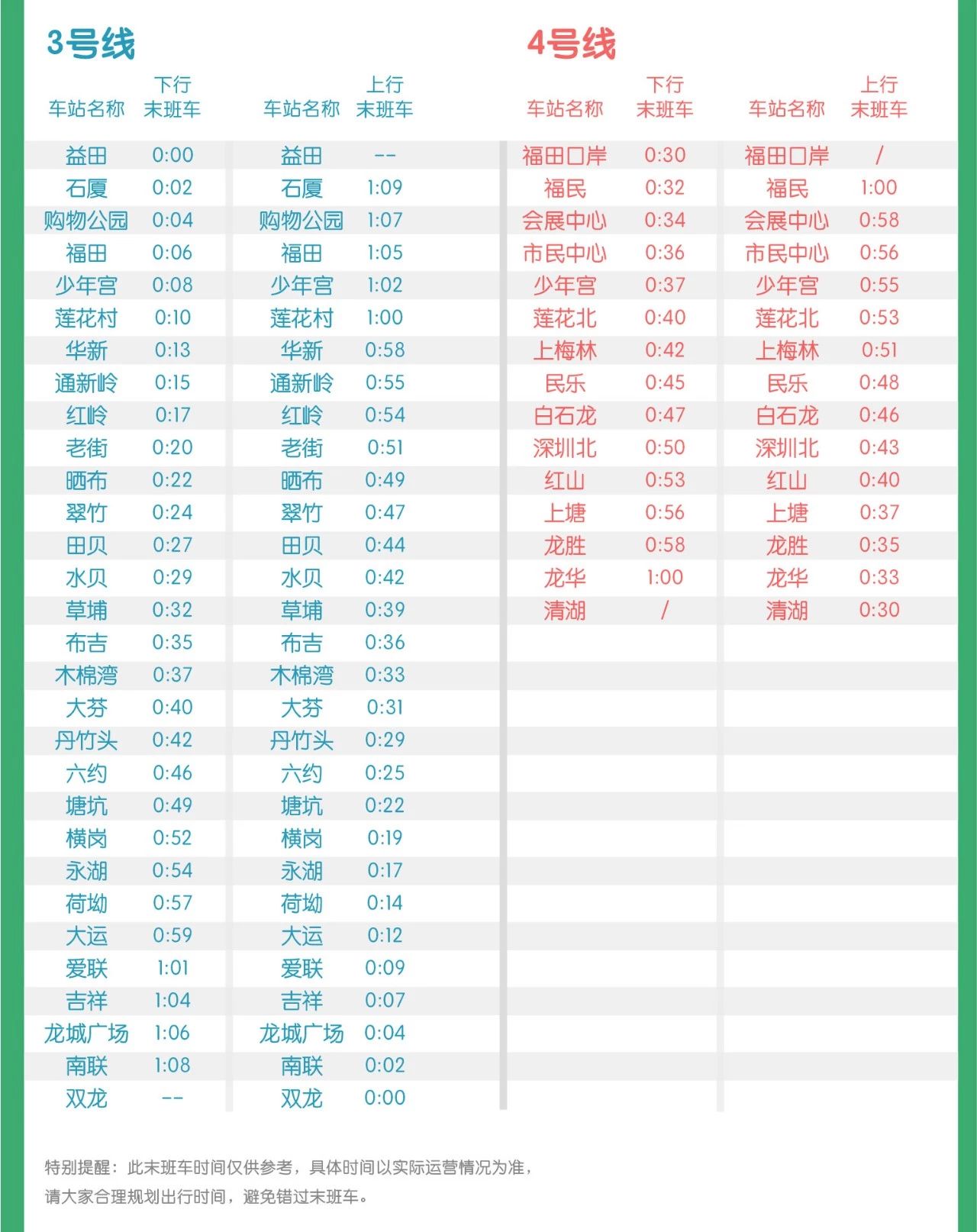 深圳地铁春运期间末班车时刻表