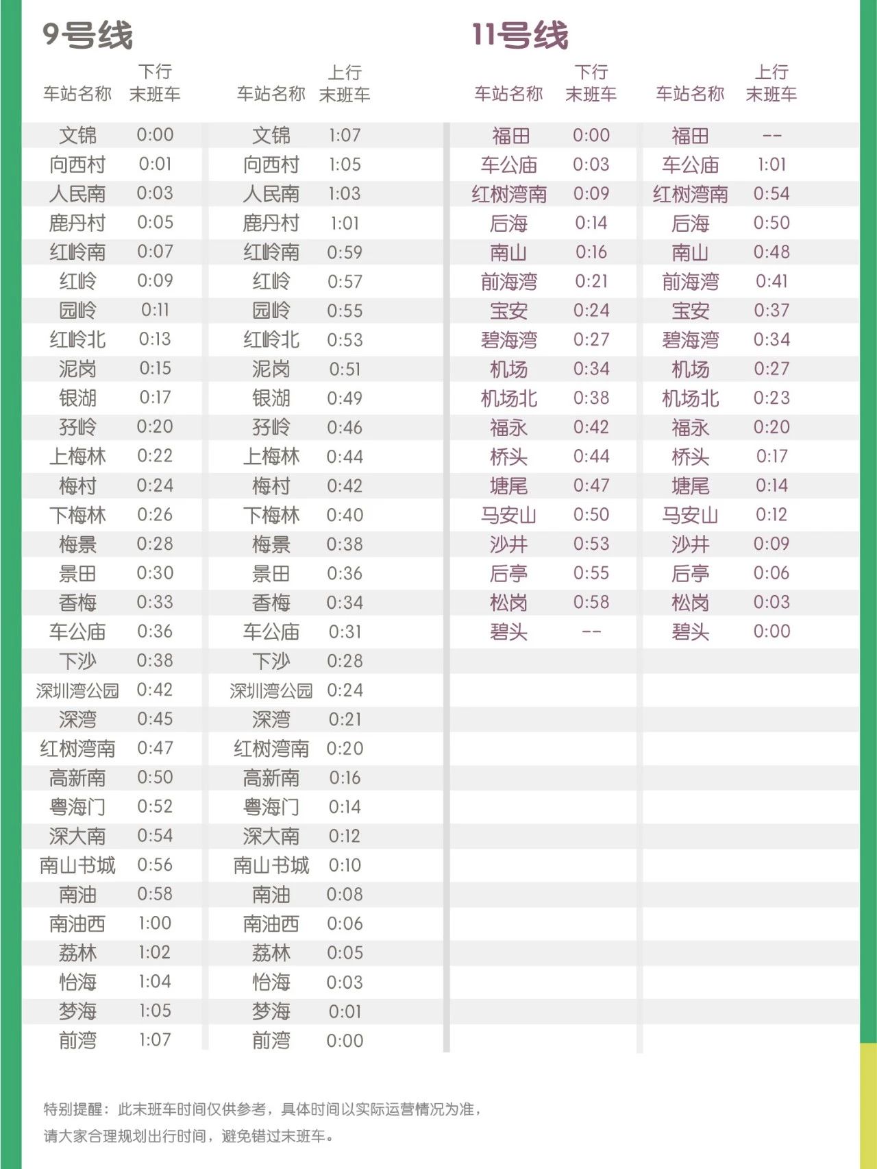 深圳地铁春运期间末班车时刻表