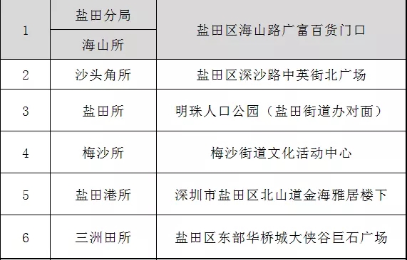 “重磅”装备亮相、警民互动、警犬表演... 深圳公安110宣传日来了！