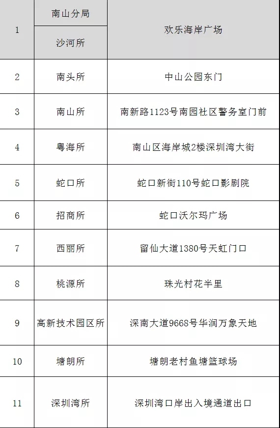 “重磅”装备亮相、警民互动、警犬表演... 深圳公安110宣传日来了！