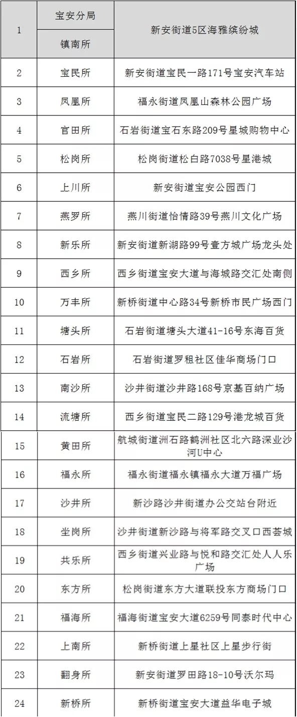 “重磅”装备亮相、警民互动、警犬表演... 深圳公安110宣传日来了！